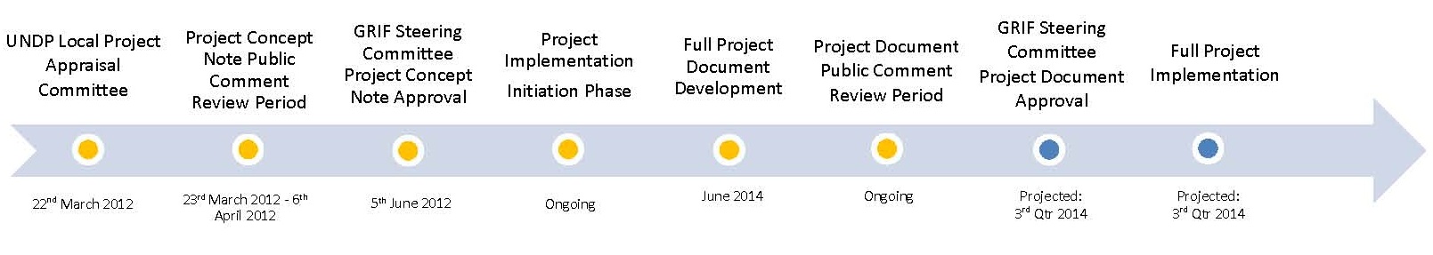 ADF Project Timeline v3 25-06-14